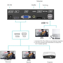 Pandora’s Box 11 Plus Arcade Console, 1280×720 HD Retro Video Game Machine with 3000+ Classic Games, Dual Joysticks, HDMI/VGA/USB Output for TV/PC/Projector, 2-Player