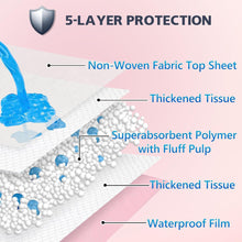 Luxuries Extra Thick Dog Training Pads – 40% Thicker Puppy Pee Pads with Chamomile Scent, 5-Layer Leak-Proof Protection, Super Absorbent Potty Pads